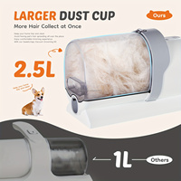 Profession elle Katze Hund Haar bürste Trimmer Rasierer Clipper Schere Reiniger Werkzeuge 2.5L Premium Pet Groom ing Kit mit Vakuums auger