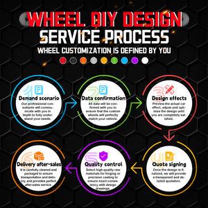 Llantas de aluminio forjadas de 2 piezas personalizadas de bronce negro, llantas de coche deportivo de carreras para Mercedes Benz Bmw Audi Ferrari Rolls <span class=keywords><strong>Royce</strong></span> - Product Image 6