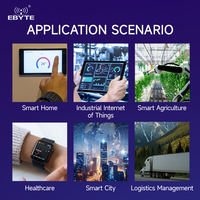 Cartes de développement de modules sans fil LoRa double bande Ebyte EoRa-HUB 433 MHz 915 MHz avec système MCU basse consommation ESP32-S3+LR1121