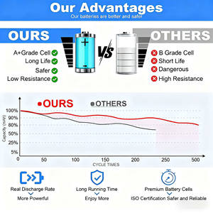 OEM ODM Competition Grade 150C 6S <strong>LiPo</strong> <strong>Battery</strong> 22.2V 1800mAh for Professional FPV Racing Safety Certified - Product Image 5