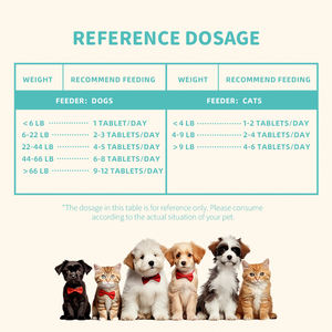 Suplementos personalizados para animais de estimação sem cocô para impedir que seu animal de estimação comer cocô Promovendo a saúde intestinal e a função digestiva - Product Image 6