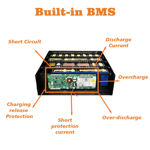 Batterie de rack de serveur SOSLLI 51,2 V 200 Ah LiFePO4 10,24 kWh sans entretien pour le stockage d'énergie solaire verte durable - Product Image 4