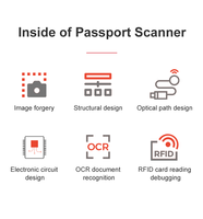 Scanner Multifonctionnel USB Sinosecu pour Cartes d'Identité et Passeports, Lecteur OCR de Visas et Permis de Conduire – Produit en Stock