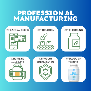 Proteína en polvo OEM de alta calidad con etiqueta privada, aumento de peso y forma en polvo, proteína de suero en polvo para culturismo - Product Image 6
