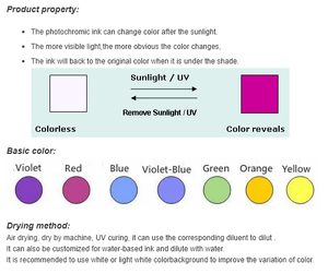 Trung Quốc UV Photochromic Mực Ánh Sáng Mặt Trời Nhạy Cảm Mực - Product Image 5