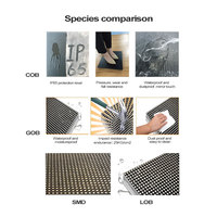Layar LED Panel Dinding Tetap Dalam Ruangan Topvision Berbahan SMD untuk Pusat Monitor