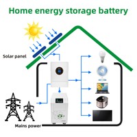 Système de stockage d'énergie domestique portable de haute qualité 32 kWh avec batterie au lithium fer phosphate, certification CE pour applications solaires