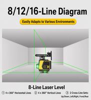Niveau laser vert puissant 650 nm pour extérieur, qualité industrielle, 12/16 lignes, portée 30 m, auto-nivelant électronique, pour usage DIY, batterie au lithium