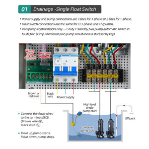 Prêt pour l'installation d'eaux usées: contrôleur <span class=keywords><strong>de</strong></span> <span class=keywords><strong>pompe</strong></span> <span class=keywords><strong>à</strong></span> <span class=keywords><strong>eau</strong></span> avec protection contre les brûlures sèches triphasé 380V, gère les fluides <span class=keywords><strong>à</strong></span> haute densité - Product Image 4