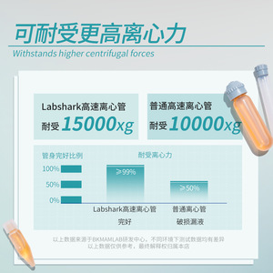 Labshark High Speed Centrifuge Tubes 50Ml <b>Explosion</b> Proof Screw Cap For Lab Use - Product Image 1
