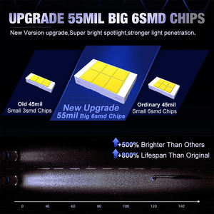 ความสว่าง360องศา120W 6000K 20000lm ไฟหน้ารถ H7 H4 H11 9005 9006หลอดไฟ LED สำหรับรถยนต์ทั่วไป - Product Image 5