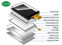 Module intelligent TFT avec interface couleur RVB 24 bits, écran LCD de 3,5 pouces, résolution 320*480