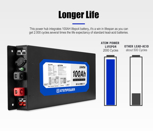 แบตเตอรี่ลิเธียม POWER Design 12V 100AH พร้อมระบบป้องกันกระแสเกิน 40A DC- สำหรับจ่ายไฟแคมป์ปิ้ง 4x4 - Product Image 4