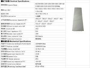 Antenne de station de base sans fil multi-bandes pour extérieur 433-5850 MHz-14DBI - Product Image 2