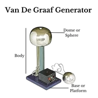 Générateur Van De Graaff YULIN motorisé avec moteur robuste et tous les accessoires pratiques, pour études physiques