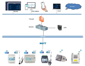 Compteur d'énergie intelligent WIFI IoT industriel, compteur de <span class=keywords><strong>puissance</strong></span> AMI sans fil, analyseur de qualité d'énergie triphasé MQTT avec bobine Rogowiski 200A - Product Image 6