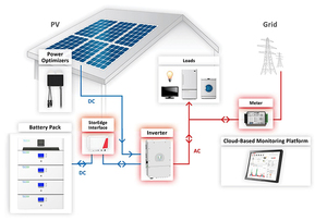 Batería Solar Planet 51.2V 100ah 5Kwh Powerwall de Iones de Litio, 6000 Ciclos de Vida, SPB W-10, Baterías de Iones de Litio Lifepo4 - Product Image 3