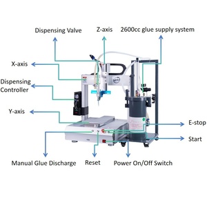Độ chính xác cao 3 trục máy tính để bàn Epoxy nhựa dính điện thoại di động chất lượng cao PCB đa đầu Keo Tự động pha chế máy - Product Image 2