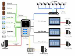 VIDEW Sistema de Videoportero IP de 7 Pulgadas para Múltiples Apartamentos, Teléfono Inteligente para Puerta, Control de Acceso RFID, Cableado PoE para Timbre de Edificio - Product Image 2