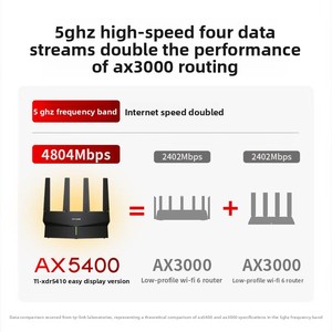 <span class=keywords><strong>Router</strong></span> WIFI6 <span class=keywords><strong>TP</strong></span>-<span class=keywords><strong>Link</strong></span> Gigabit Port <span class=keywords><strong>AX3000</strong></span> Inalámbrico MESH para Hogar y Empresas, Edición de Fácil Configuración XDR5410 - Product Image 3