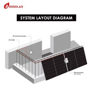 Giá Tốt Nhất Năng Lượng Mặt Trời Ban Công 600W 800W 1000W 2000W Năng Lượng Mặt Trời Gắn Kit Ban Công Năng Lượng Mặt Trời Bảng Điều Khiển Microinverter Ban Công Hệ Thống - Product Image 4