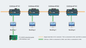 Repetidor de puente CAN Bus de alto rendimiento ZLG, convertidor CAN, analizador CAN-Bus, 1, 2, 2 - Product Image 3