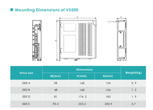 Venta Directa de Fábrica, Variador de Frecuencia Weinar de Alta Potencia CA 380v 5.5kw con Control de Pulsos VS500AT021B - Product Image 6