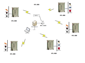 Module de contrôle d'acquisition analogique sans fil KYL 4 canaux, 4-20mA 0-5V, émetteur-récepteur d'impulsions W479 - Product Image 5