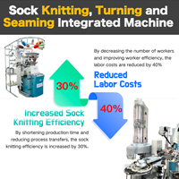 Machine à tricoter et à tisser les chaussettes en terry multifonctionnelle tout-en-un à commande informatique, moteur haute vitesse, 380V/220V/415V, garantie 2 ans