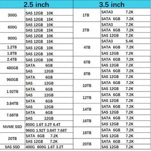 ฮาร์ดไดรฟ์ภายในขนาด 3.5 นิ้ว รุ่น 59C9Y DEXX ความจุ 20TB ความเร็ว 7200RPM แบบ SAS 12Gbps รองรับการถอดเปลี่ยนขณะใช้งาน (Hot Swap) พร้อมถาดสำหรับเซิร์ฟเวอร์ PowerEdge - Product Image 6