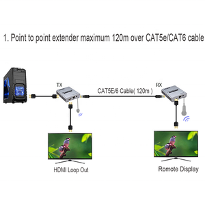 Extensor <span class=keywords><strong>HDMI</strong></span> de 120M, Cable <span class=keywords><strong>CAT5e</strong></span> y CAT6, compatible con 4K con conexión en cascada y extensión IR, superventas - Product Image 5