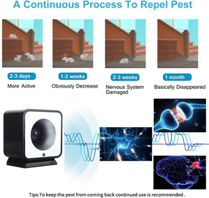 Répulsif à ultrasons enfichable, répulsif à ultrasons, souris, Rat, lutte antiparasitaire, débarrassez-vous des souris avec les ultrasons - Product Image 5