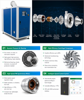 Souffleur centrifuge à suspension pneumatique pour le transport et l'aération pneumatiques dans les cimenteries, économie d'énergie