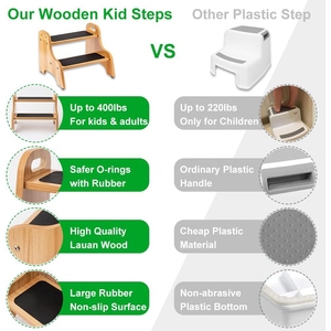 Taburetes de bambú de madera para niños, taburete de 2 escalones para niños pequeños con superficie de escalón antideslizante, taburete de escalón portátil - Product Image 2