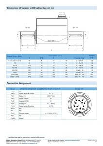 Nuevo Lorenz DR-2112-R 150Nm - Product Image 6