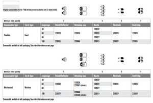 เครื่อง60A พลาสม่าตัดได้ใช้วัสดุสิ้นเปลืองสำหรับตัดเป็น120930สำหรับ powermax 1250 - Product Image 3