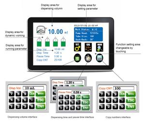 Tête de mini-pompe Shenchen KF300Plus Pompe péristaltique de machine de remplissage de liquide de précision à faible débit - Product Image 4