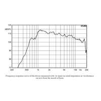 HBSOUND Haut-parleur de compression haute fréquence 1,75 pouce Néodyme 8 ohms 900-18kHz H44/8069 HF