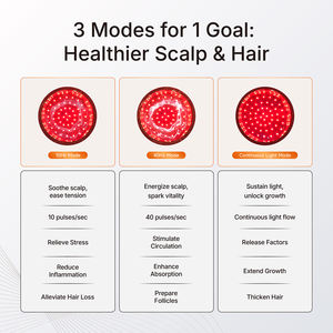 Casque de stimulation de la repousse des cheveux portable T, fournitures de soins de santé à domicile, favorise la régénération du cuir chevelu, chapeau de soin du cuir chevelu électrique rechargeable - Product Image 3