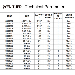 HENITUER S3012 Alat Pengangkat Tuas Baja Tahan Karat 0.75-9Ton 1.5-9M Dioperasikan Manual dengan Rantai Pengangkat Manual untuk Mengangkat - Product Image 6
