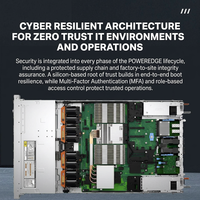 Serveur en rack 1U R6715 avec AMD EPYC 9005 pour l'informatique haute densité