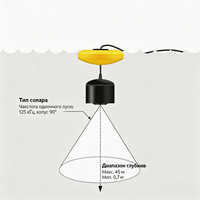FF717 Sonar Buscador de Peces Portátil con Pantalla en Vivo, Detector de Pesca, Herramienta para Exteriores, Localizador de Peces, Equipo de Pesca