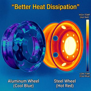 Jante de camion en aluminium MEIKA, neuve, 17,5*6,75, robuste, forgée, remplacement de moyeu de roue, brillante, haute dissipation de chaleur, ISO - Product Image 4