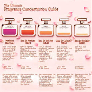 Vente en gros <span class=keywords><strong>de</strong></span> flacons <span class=keywords><strong>de</strong></span> parfums longue durée <span class=keywords><strong>de</strong></span> 100 ml pour hommes, Cologne et parfums originaux <span class=keywords><strong>Creed</strong></span> - Product Image 3