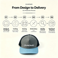 Casquette de golf à marque privée 5 panneaux avec panneaux perforés découpés au laser et logo brodé OEM ODM Faible MOQ Coiffe personnalisée ajustable