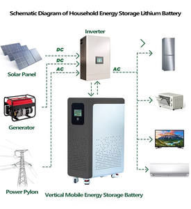 Batterie de stockage d'énergie mobile haute capacité LFP 51,2 V 48 V 400 Ah, pack de batteries au phosphate de fer et de lithium à cycle profond - Product Image 2