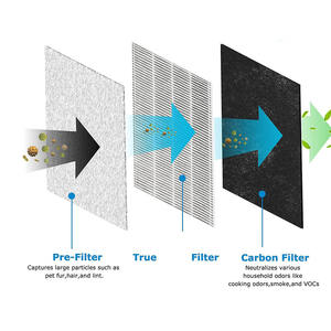 Meilleure vente TT-AP002 filtre de remplacement pour purificateur d'air Compatible avec les purificateurs d'air Tao Tronics TT-AP002 et VAVA VA-EE008 - Product Image 4