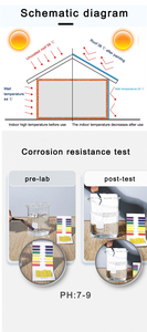Revêtement d'isolation <span class=keywords><strong>thermique</strong></span> réfléchissant coloré <span class=keywords><strong>pour</strong></span> les murs extérieurs ou les toits des bâtiments - Product Image 5