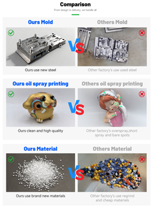 OEM tùy chỉnh mềm Vinyl đồ chơi nhà sản xuất | 3D thiết kế PVC/ABS nghệ thuật bức tượng nhỏ | cá nhân con người Hình sưu tầm - Product Image 4