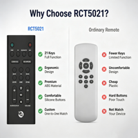 Télécommande IR JCXK RCT5021 à 21 touches pour TV, boutons en silicone, remplacement OEM ODM, pile CR2025, longue portée
